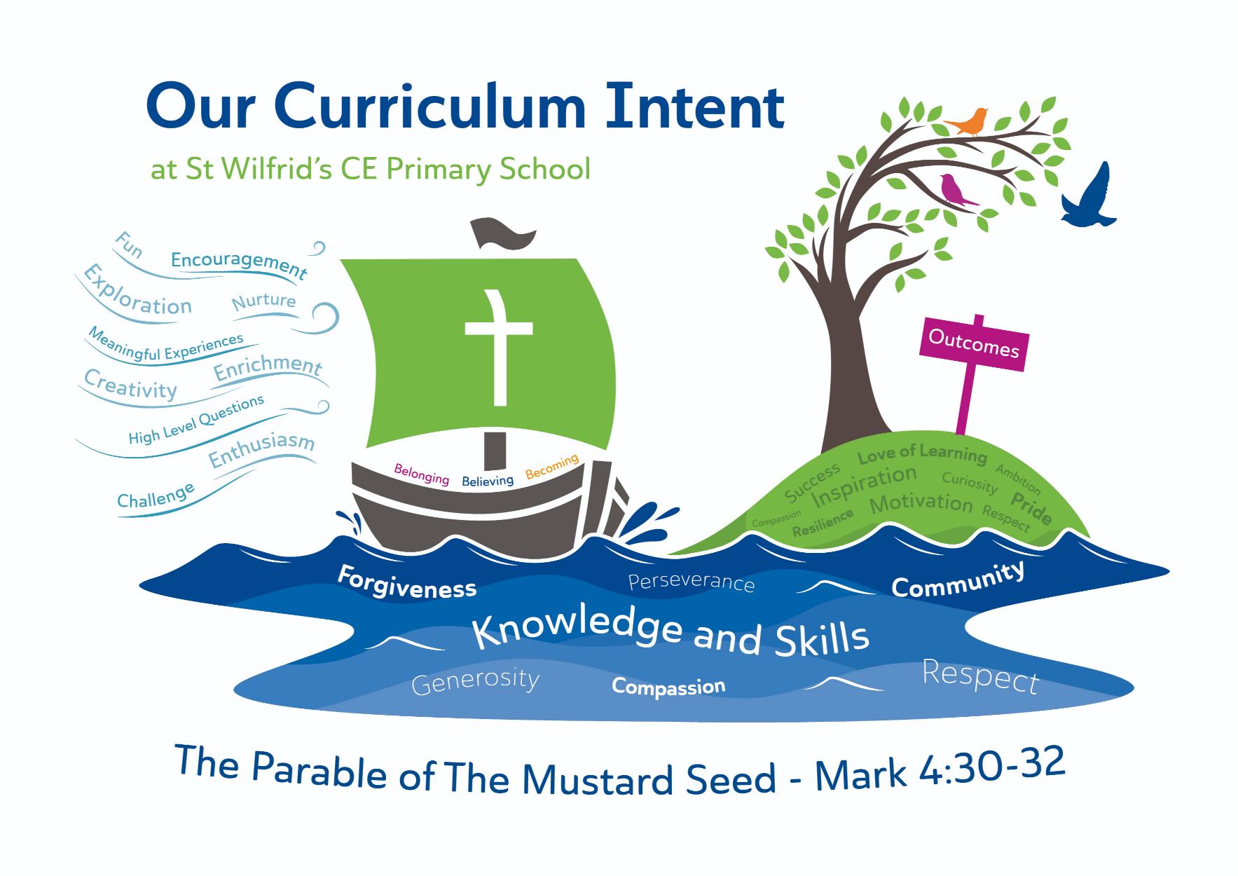 Our Curriculum Intent